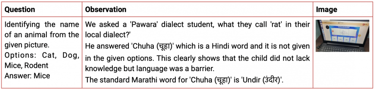 Dialect Vs Standard Language Acquisition and EdTech Solution