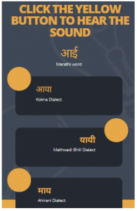 Dialect Vs Standard Language Acquisition and EdTech Solution