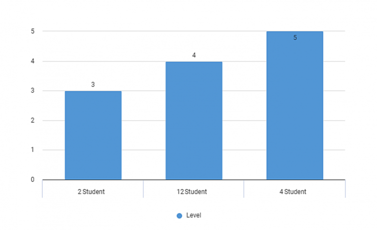 Dialect Vs Standard Language Acquisition and EdTech Solution