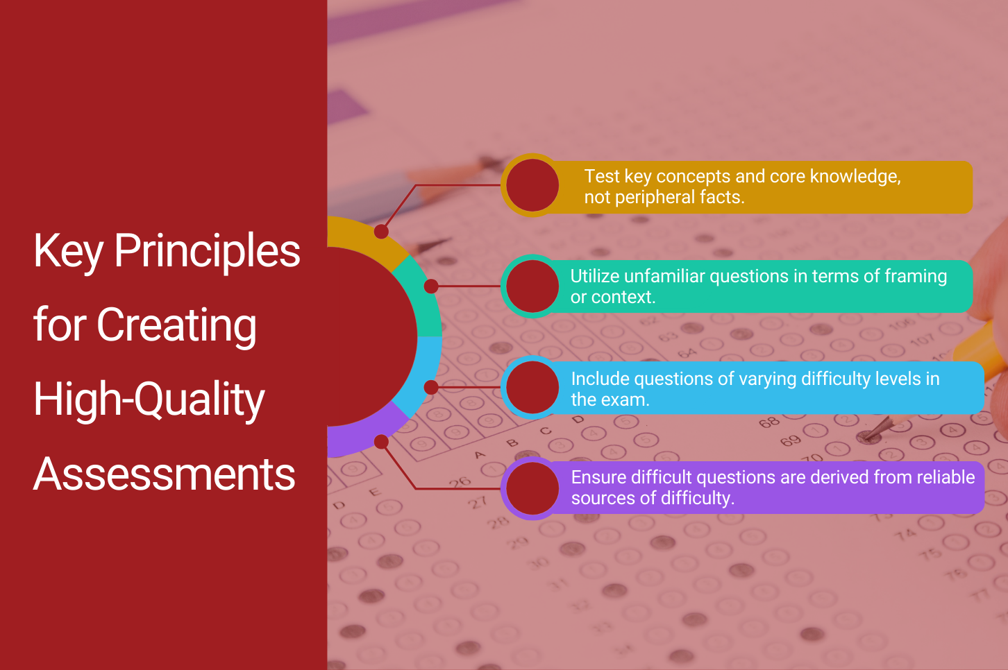 Key Principles for Creating High-Quality Assessments