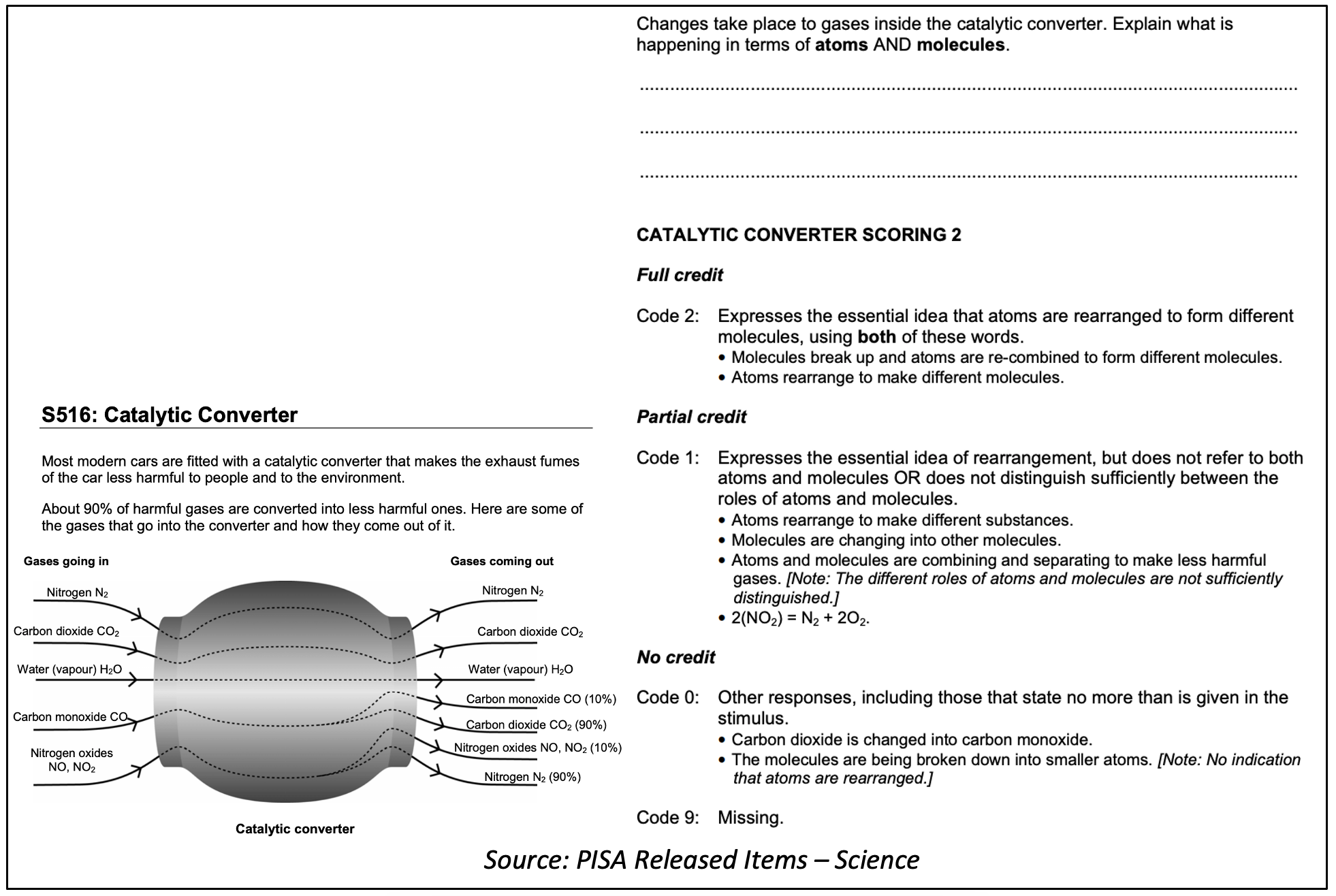 Key Principles for Creating High-Quality Assessments