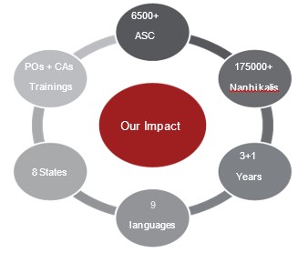 Strategic Partnerships Crucial For Transformative Educational Interventions in India and South Africa