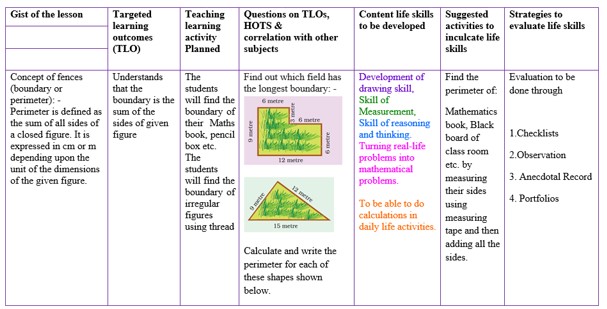 Building lesson plans – Using Competency focused questions and assessment data