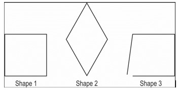 Building lesson plans – Using Competency focused questions and assessment data