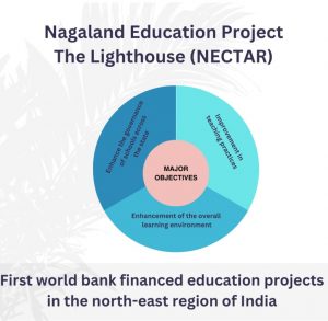 Exploring Education of Nagaland: Insights and Reflections on Teaching Landscape
