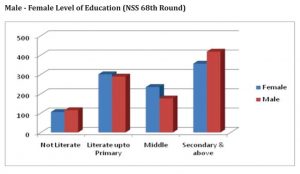 Exploring Education of Nagaland: Insights and Reflections on Teaching Landscape