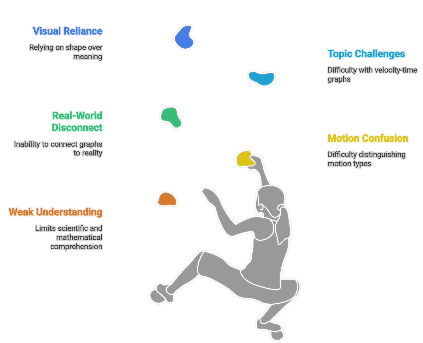 From Learning Data to Classroom Instruction